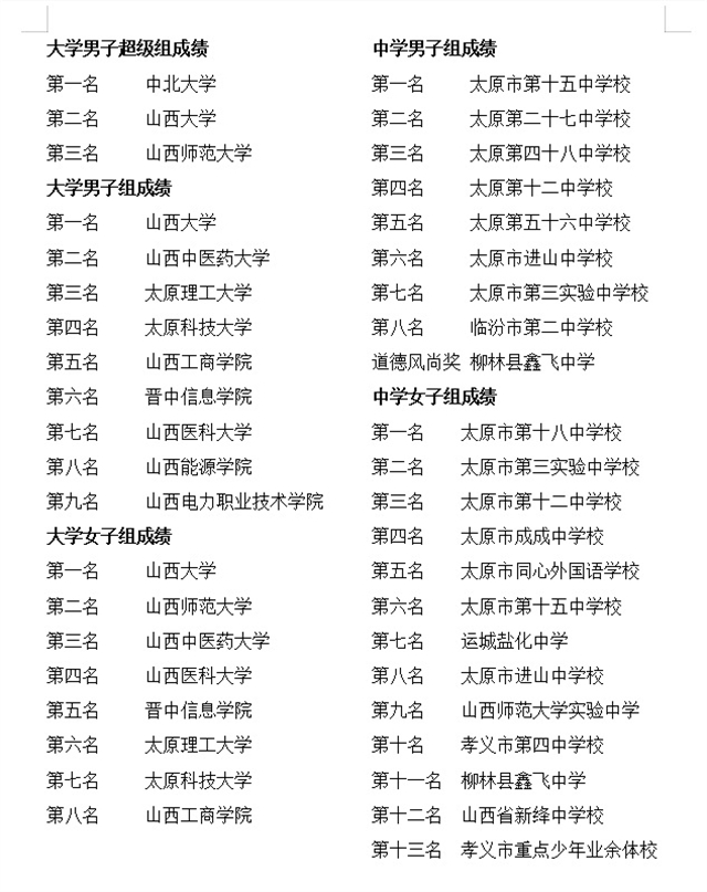 2021年山西省学生排球锦标赛在我校圆满落幕